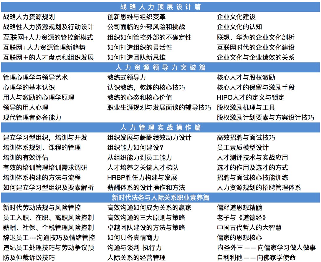 高級(jí)人力資源(HRD)研修班課程模塊設(shè)置